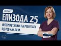 INTERPRETACIJA NA REZULTATI OD PGD ANALIZA | VoDobroZdravje  - Podcast #s02ep25