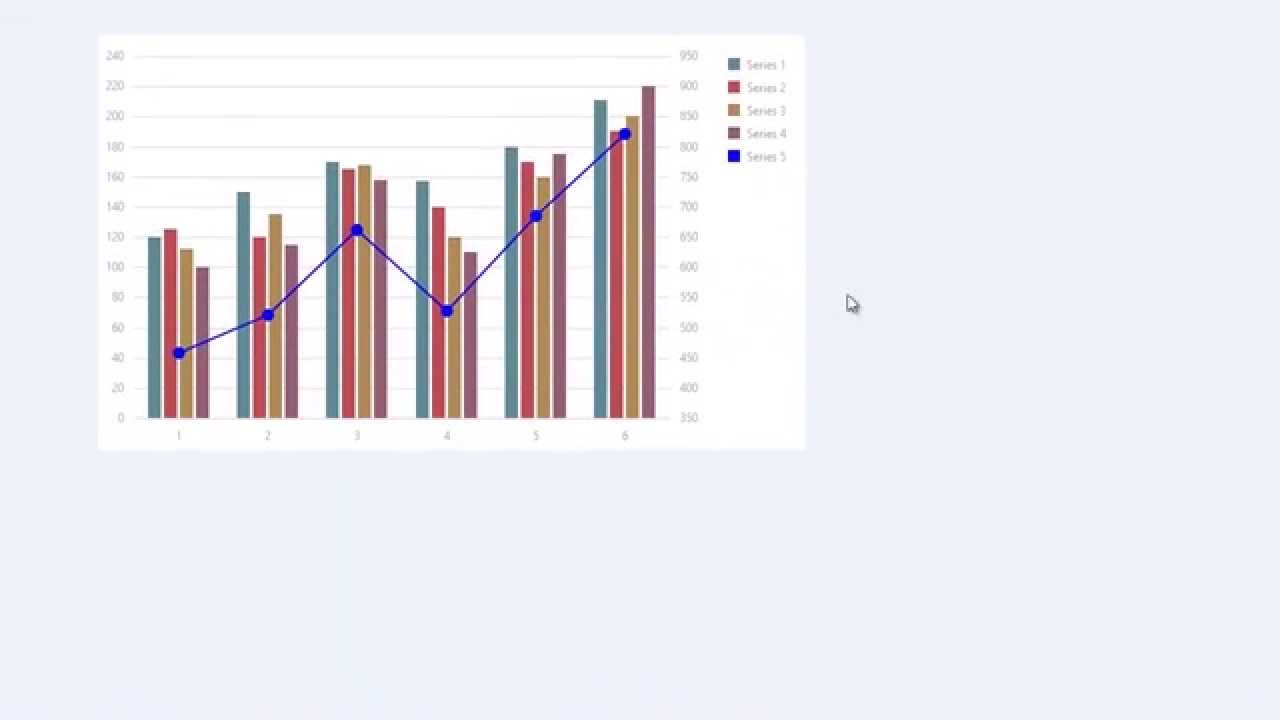 Devextreme Chart