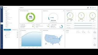 EnsureDR Platform