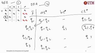 NFA to DFA Conversion Example 2