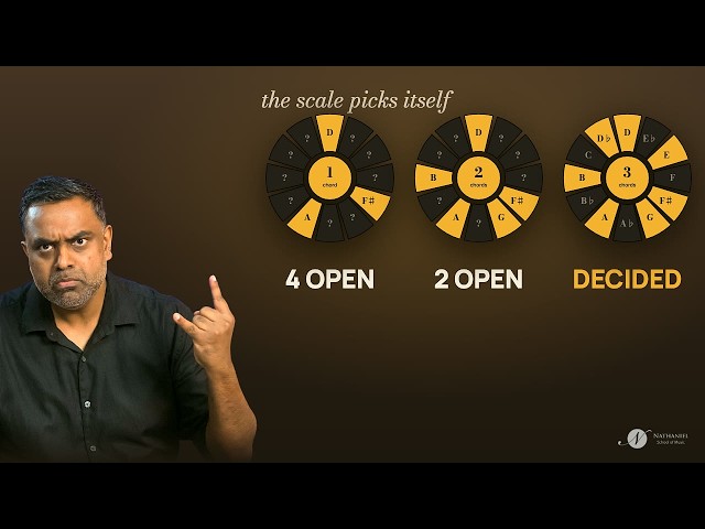 Thumbnail for How Scales Are Born From Chords (1 Chord, 2 Chords, 3 Chords)