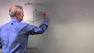 Econ1001 Chapter 5, Question 6