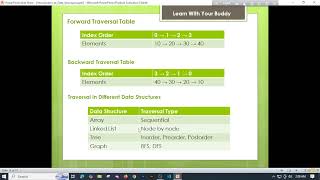 Tutorial 04:Array Traversal in Data Structure | Theory, Definition & Examples