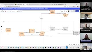 The flowchart of an AI Model used for predictive analytics for patient deterioration in In Hospital