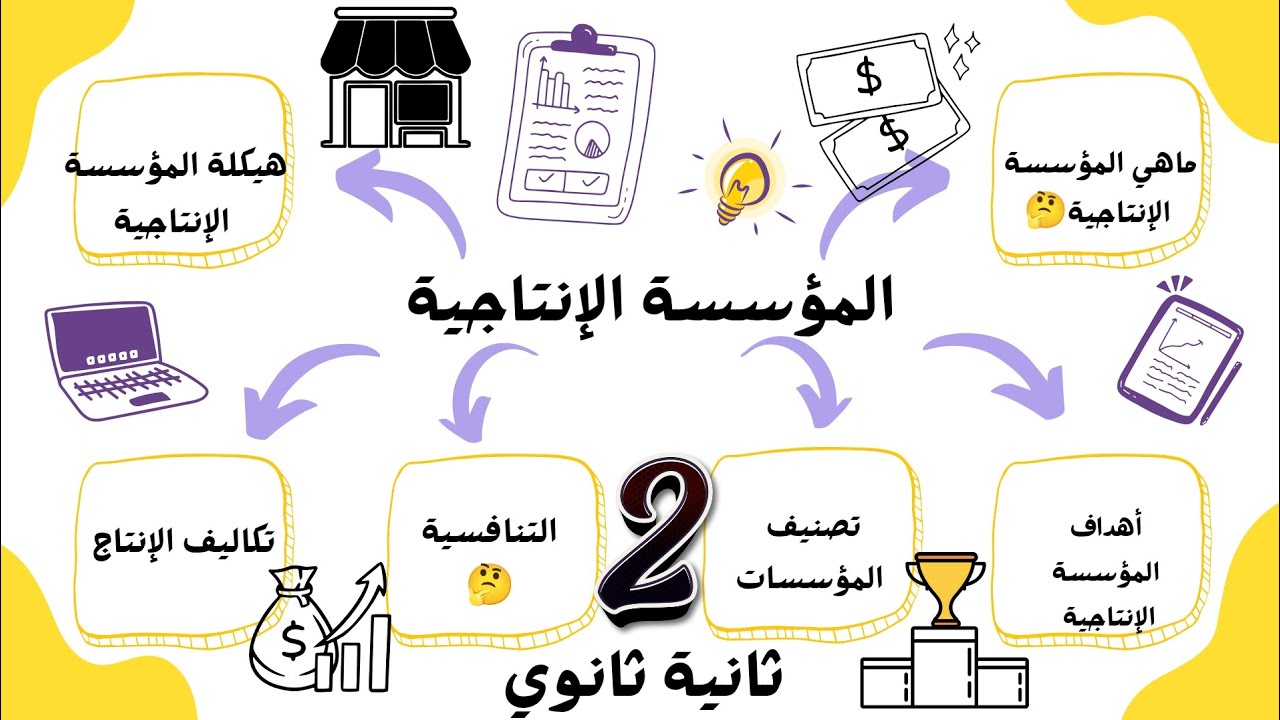 الهندسة الميكانيكية بأبسط طريقة مع الأستاذ مفيد 🔥🧑‍🏫💯🥇السنة الثانية ثانوي (المؤسسة الإنتاجية 🤔)
