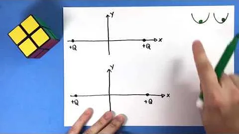 O que limita a quantidade de carga para cúpula?
