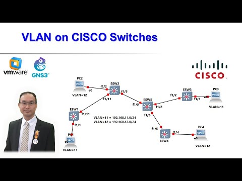 VLAN Configuration on CISCO Switches using GNS3 (English)