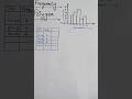 What is Frequency Polygon #statistics #mathematics #maths #datahandling #graphs