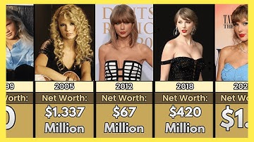 Taylor Swift’s Net Worth Every Year (1991–2025) | The Billion-Dollar Journey 💰✨
