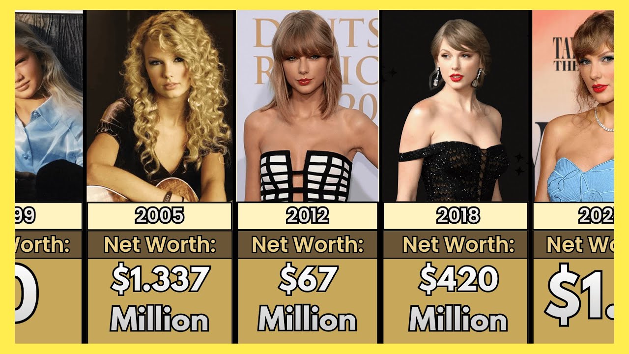 Taylor Swift’s Net Worth Every Year (1991–2025) | The Billion-Dollar