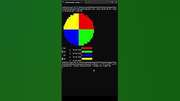Python terminal plot with click & Poetry