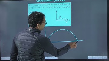 The velocity of a projectile at the initial point A is (2i 3j)m/s. It’s velocity (in m/s) at point B