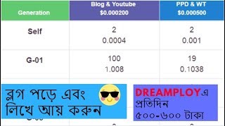 Dreamploy তে কিভাবে ব্লগে লিখে এবং পড়ে আয় করবেন ? Blog Reading & Writing Earning screenshot 2