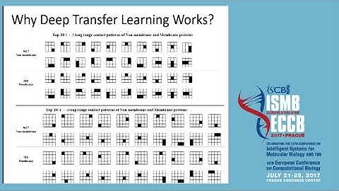 Folding membrane proteins by deep transfer learning - Jinbo Xu - 3DSIG - ISMB/ECCB 2017