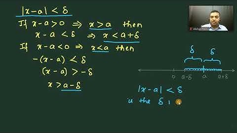 Limits: Concept of neighborhood of a point