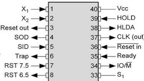 Learn Microprocessor 8085 pin diagram in 2 minutes||INTEL|| Rahul engineer(in hindi)