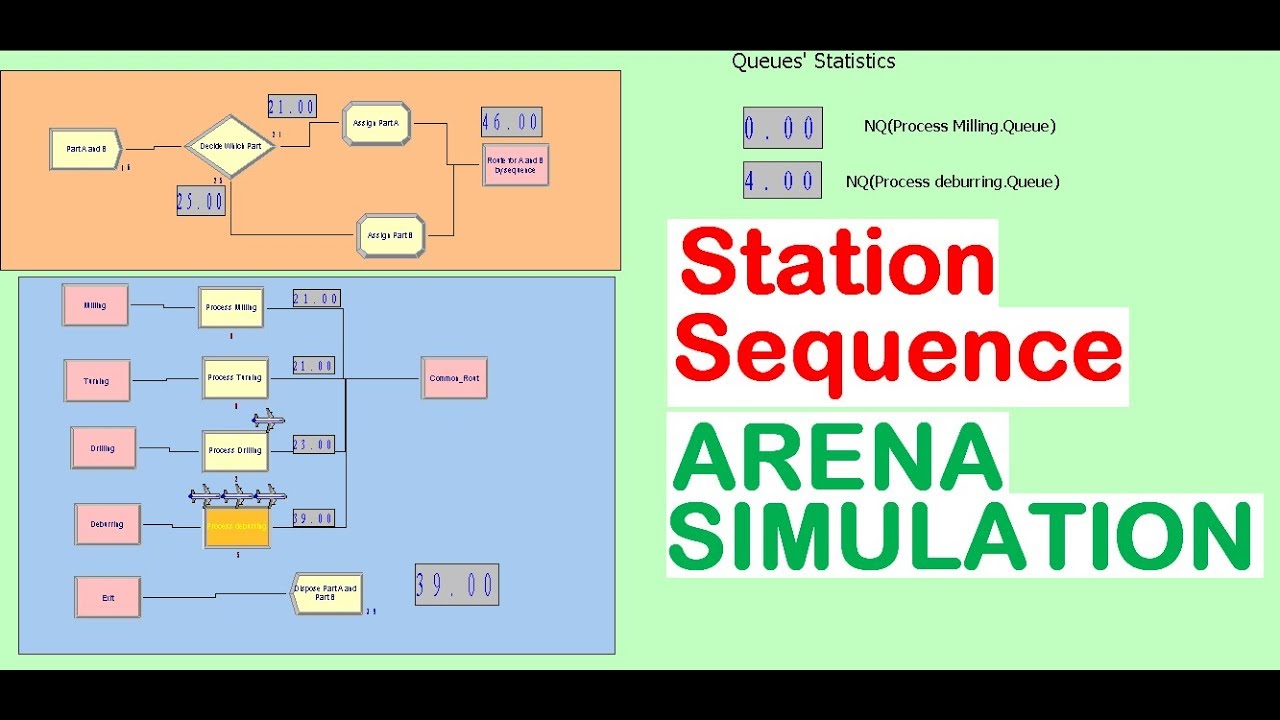 Station Sequence Arena Simulation YouTube