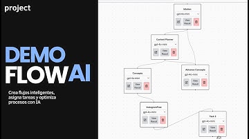 Create intelligent workflows with FlowAi #openai #chatgpt #nextjs