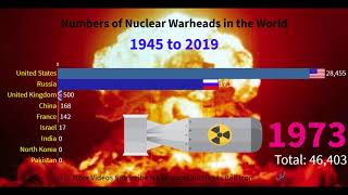 World's Largest Nuclear Powers by Most Nuclear Weapon Countries 1945 to 2019