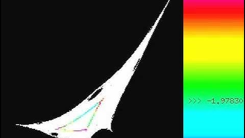 Chaos in Discrete Dynamical Systems - Ralph Abraham Ch. 6-2 (Fractal Boundaries)