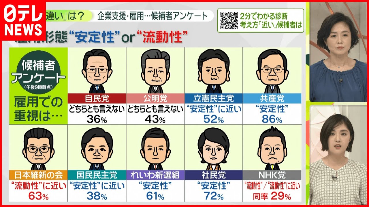 候補 者 アンケート