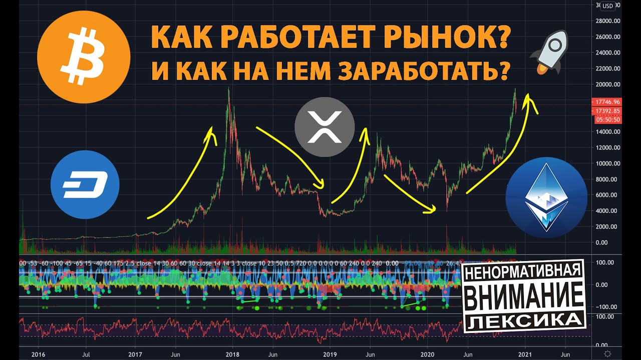 Как в праздники работают рынок. Маркет пик инвестиции.