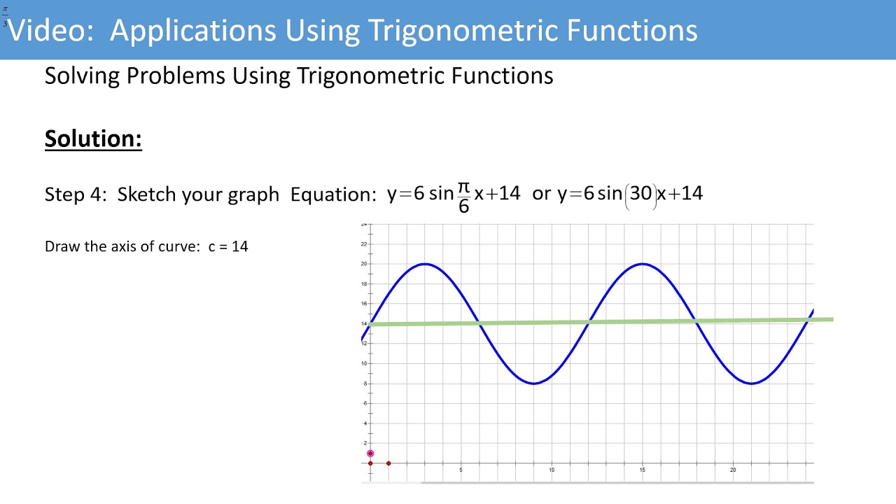 graphing other trigonometric functions solving real world problems