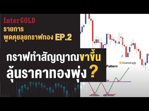 กราฟทำสัญญาณขาขึ้น ลุ้นราคาทองพุ่ง? | พูดคุยลุยกราฟทอง EP.2 | กราฟราคาทองวันนี้