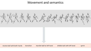 BABEL: Bodies, Action and Behavior with English Labels (CVPR 2021)