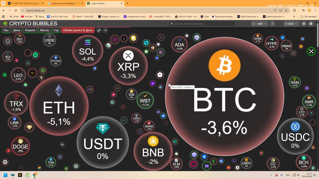 Как купить Bitcoin и где его купить когда это сделать.