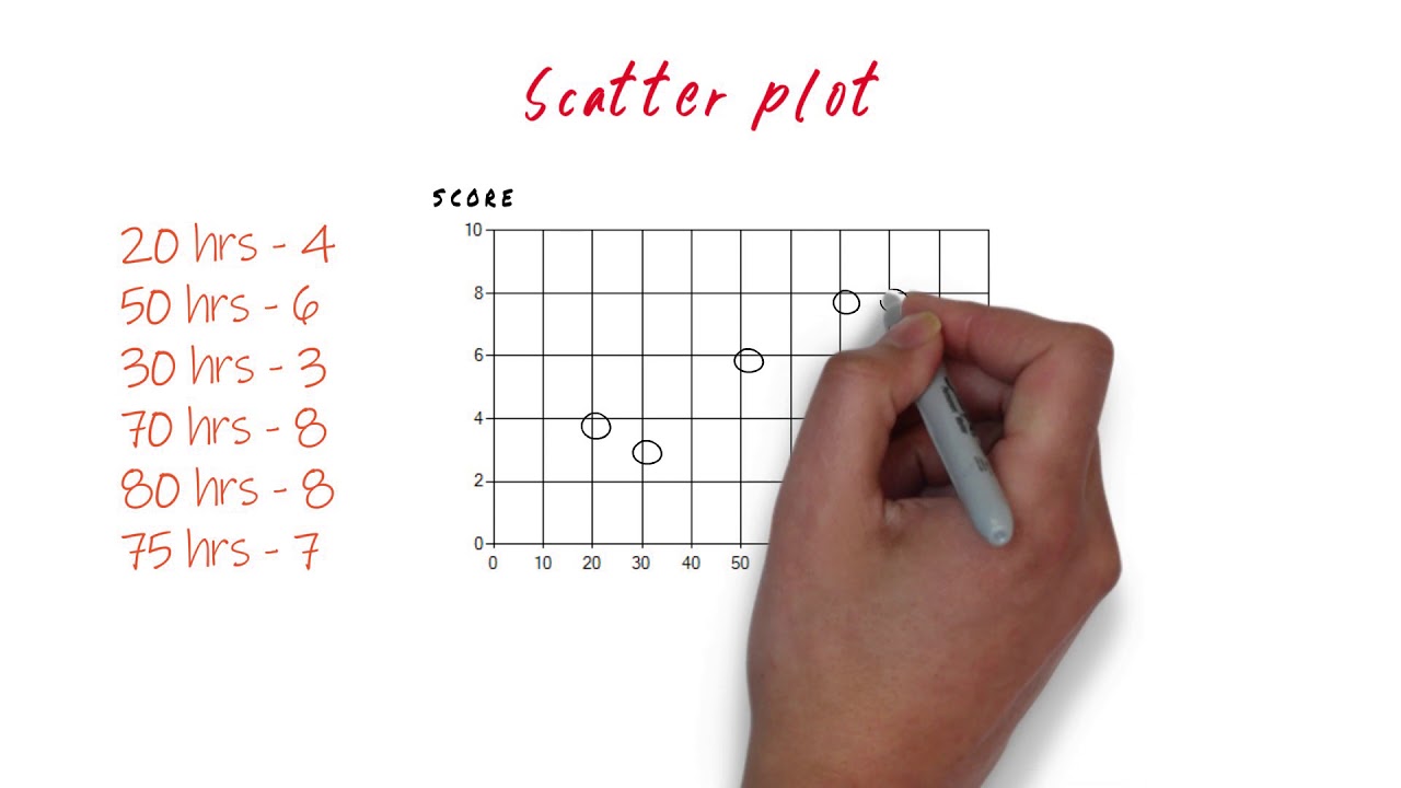 scatterplot youtube Images High Quality Grahic Scatter plot - YouTube