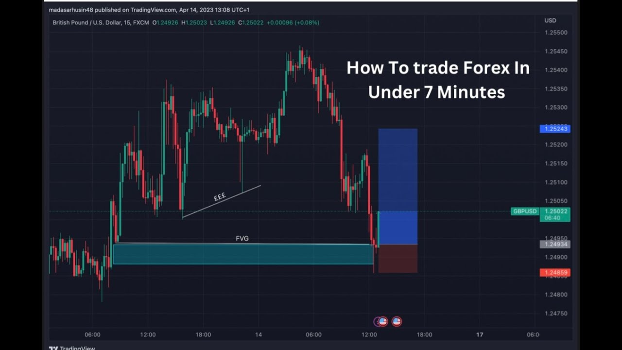 How To Trade Forex For Beginners Full Guide 2024 - YouTube