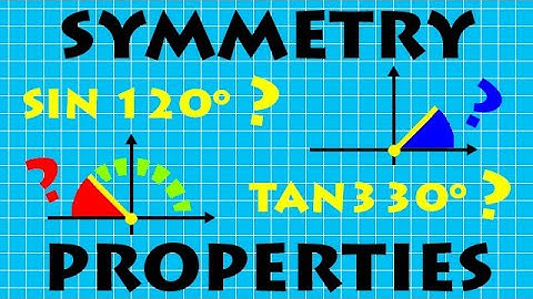 Using Symmetry Properties when angles are not acute | VCE METHODS