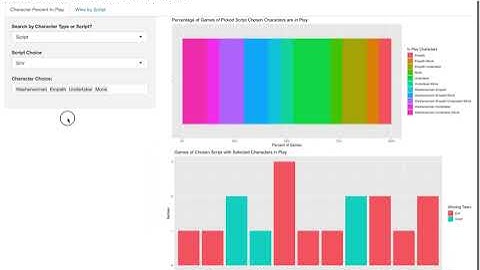 BotC Data Analysis Video 0.1 Release - Blood on the Clocktower