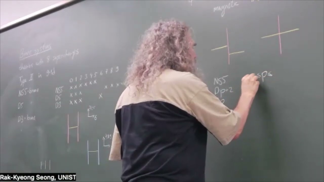 Amihay Hanany (Imperial) - Computational Methods for Symplectic Singularities - Lecture 05 (of 05)