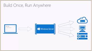 Контейнеры Windows и Docker, Евгений Григоренко Контейнеры Windows и Docker, Евгений Григоренко