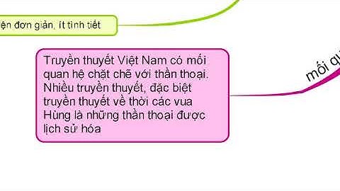 Bản đồ tư duy dàn ý ngữ văn 6 7