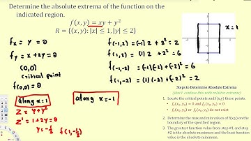 Absolute Extrema of Functions of Two Variables - Vector Calculus