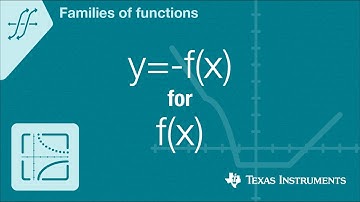 Quick! Graph y=-f(x) for any f(x)