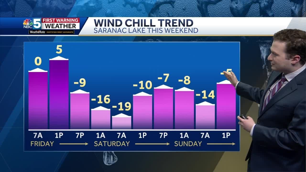 Video: Wind chills below zero this weekend (1-19-24) - YouTube