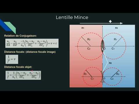 la lentille mince: Fonctionnement, Relation de conjugaison. - YouTube