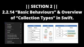 || SECTION 2 || : 2.2.14 “Basic Behaviours” & Overview of “Collection Types” in Swift