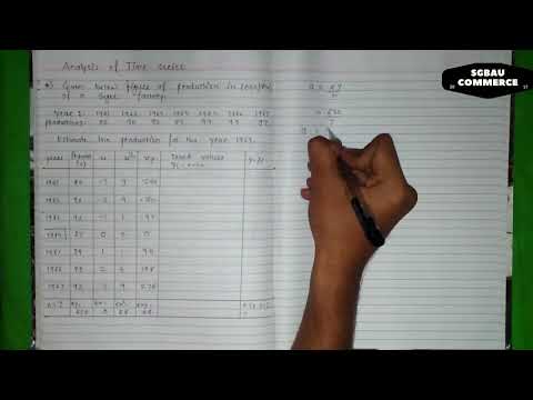 Time series x=0 - Statistical Analysis - M.com 3 SEM - SGBAU