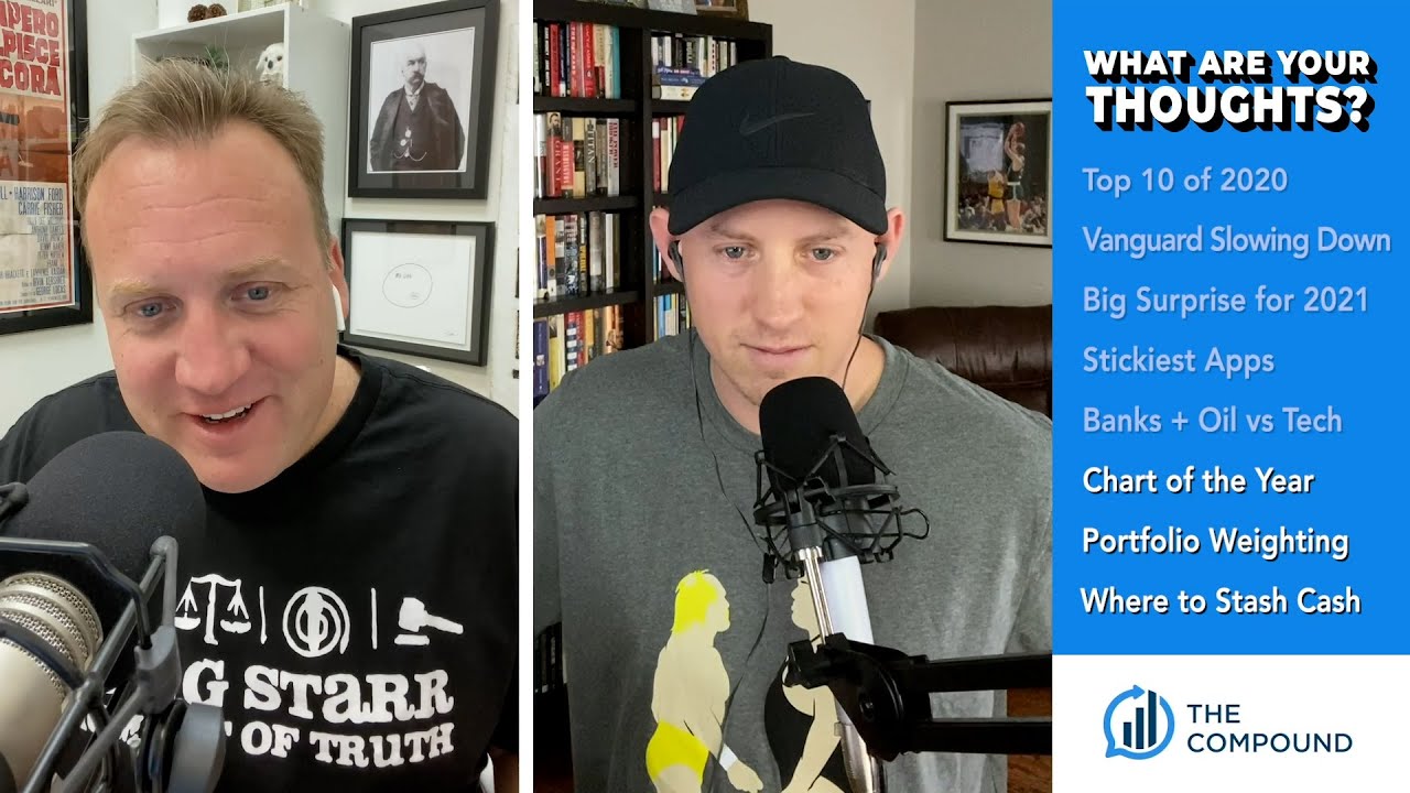 The Big 2021 Surprise for Investors