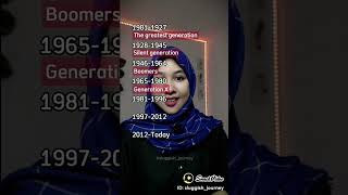 Macammacam Nama Generasi Dalam Bahasa Inggris