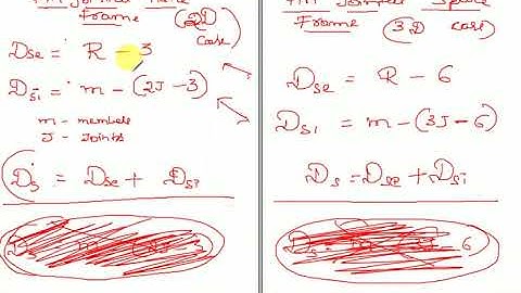 Structural Analysis - Concepts- MCQ s - Static Indeterminacy- Part 4