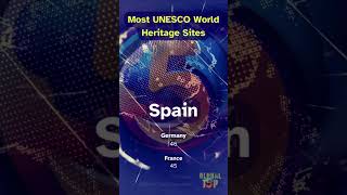 Global Top 5 Most UNESCO World Heritage Sites