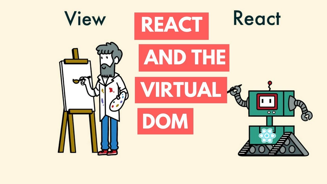 React And The Virtual Dom