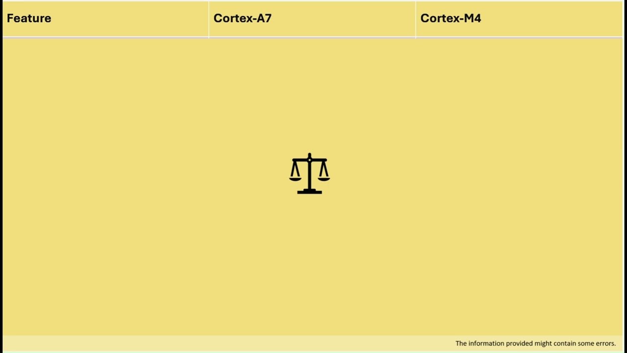 Cortex A7, VS M4 microcontroller