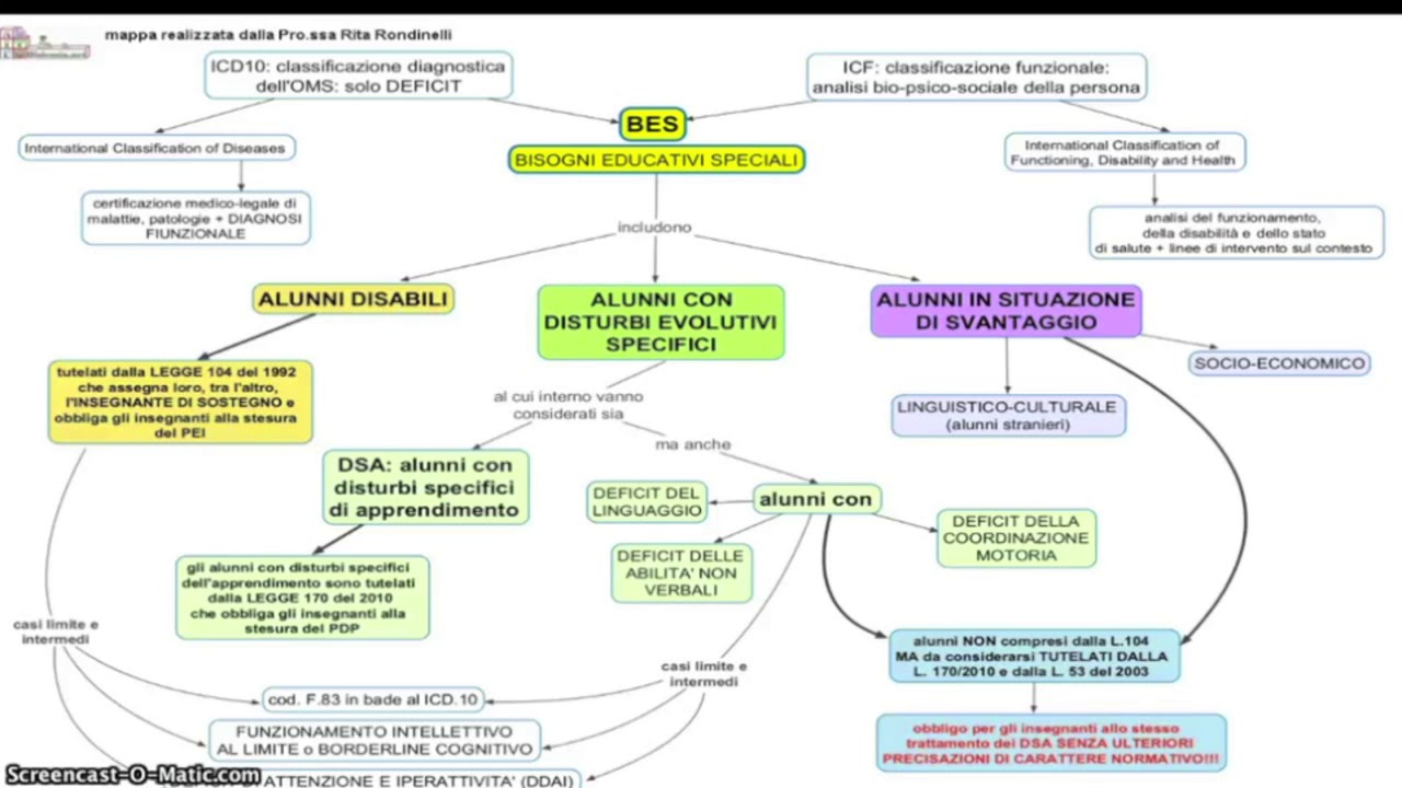 Valutazione e BES I Parte - Servizio Inclusione